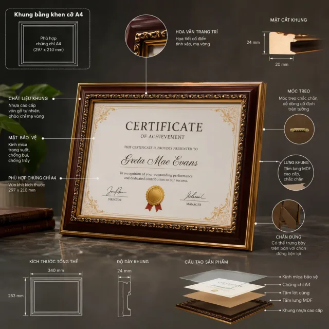 Ảnh infographic kỹ thuật cao cấp về sản phẩm